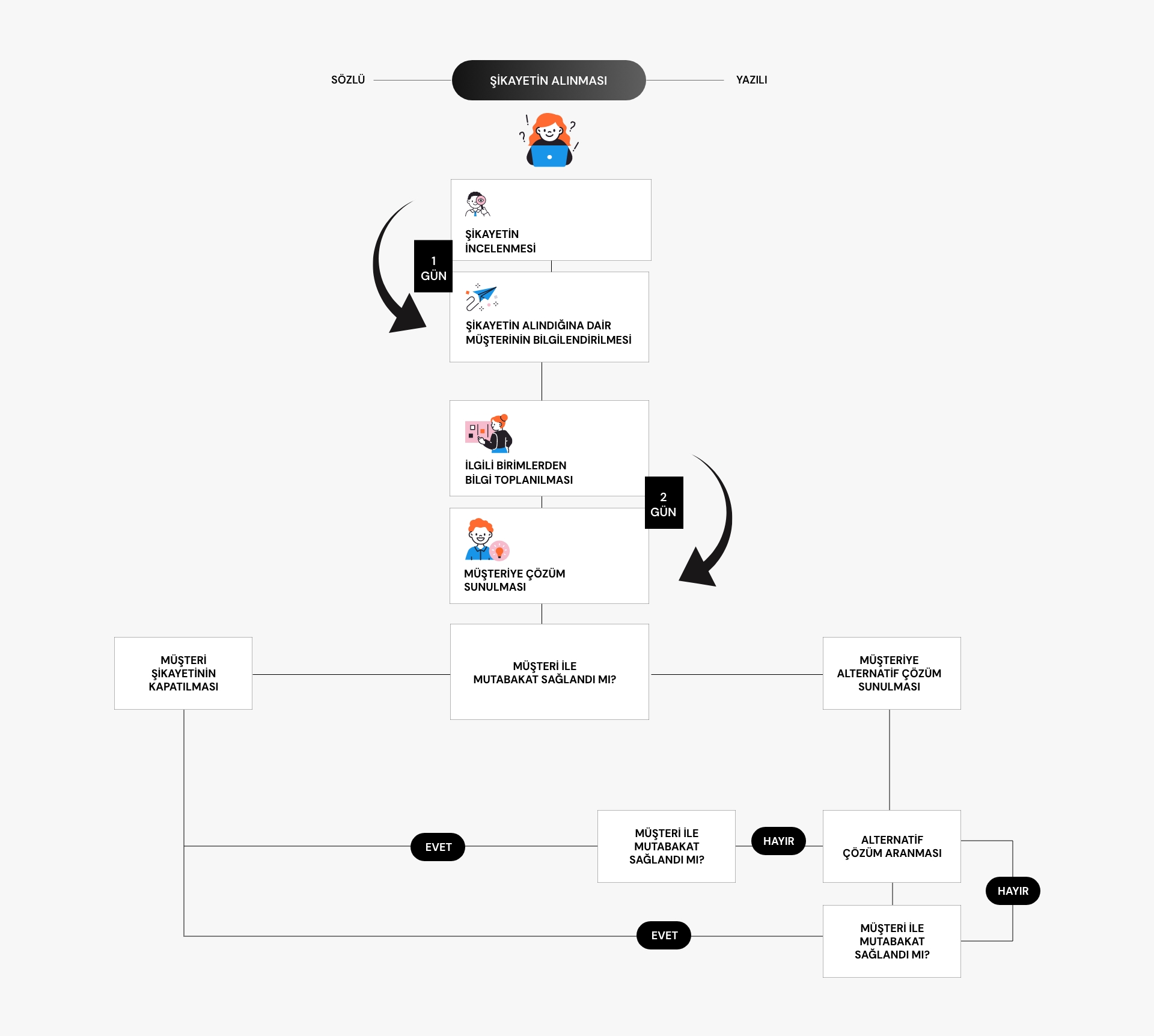 Öneri / Şikayet Bildirim Formu
